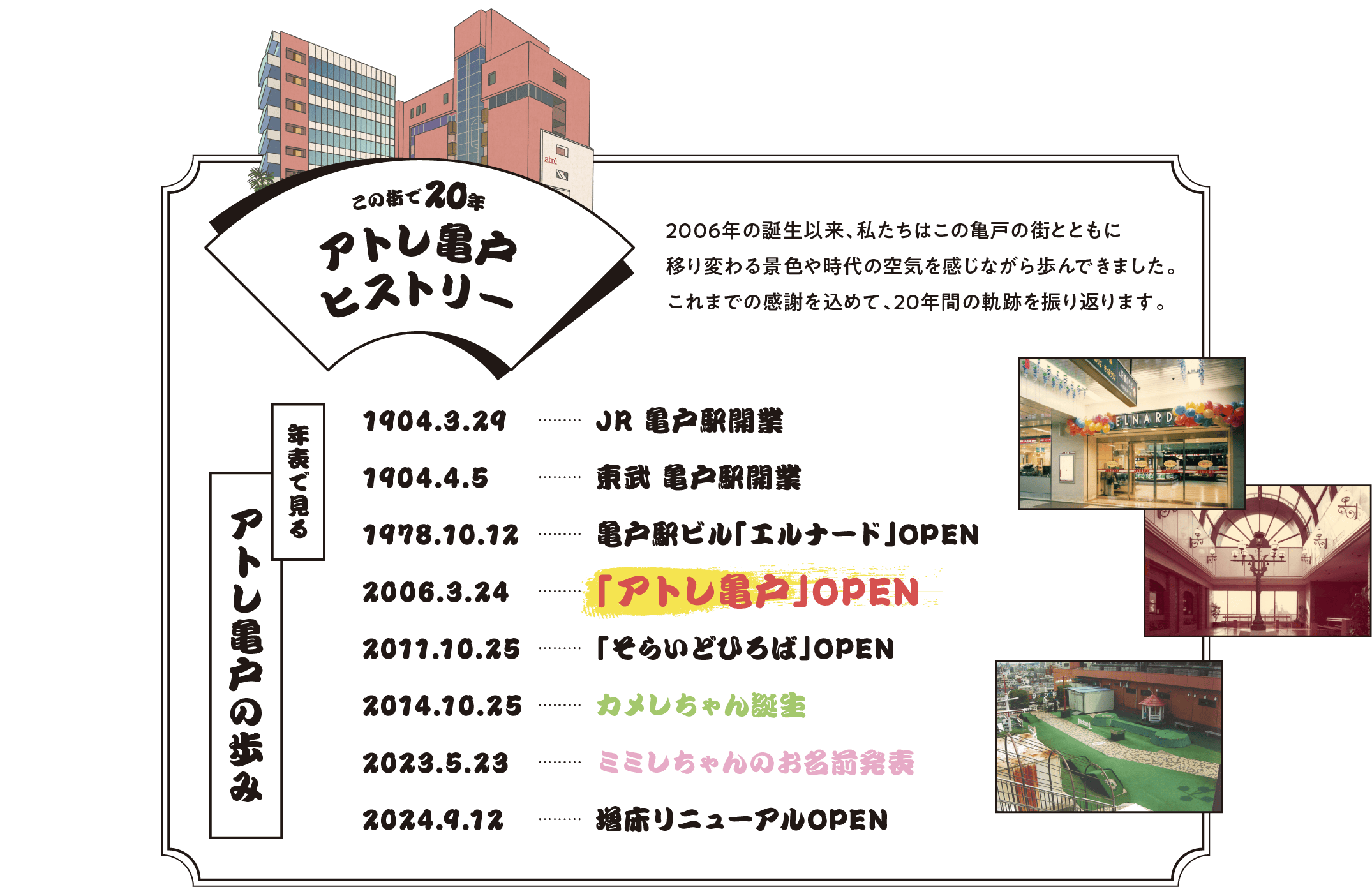 アトレ亀戸ヒストリー