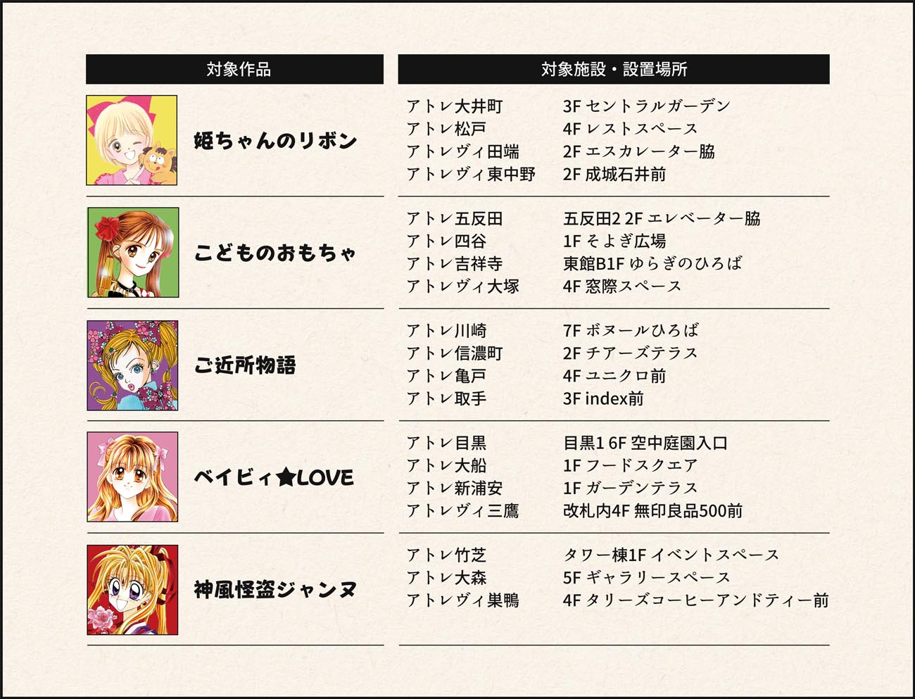姫ちゃんのリボン 対象施設・設置場所 アトレ大井町 3F セントラルガーデン アトレ松戸 4F レストスペース アトレヴィ田端 2F エスカレーター脇 アトレヴィ東中野 2F 成城石井前  こどものおもちゃ 対象施設・設置場所 アトレ五反田 五反田2 2F エレベーター脇  アトレ四谷 1F そよぎ広場 アトレ吉祥寺 東館B1F ゆらぎのひろば アトレヴィ大塚 4F 窓際スペース ご近所物語  対象施設・設置場所 アトレ川崎 7F ボヌールひろば アトレ信濃町 2F チアーズテラス アトレ亀戸 4F ユニクロ前 アトレ取手 3F index前 ベイビィ★LOVE　対象施設・設置場所 アトレ目黒 目黒1 6F 空中庭園入口 アトレ大船 1F フードスクエア アトレ新浦安 1F ガーデンテラス アトレヴィ三鷹 改札内4F 無印良品500前 神風怪盗ジャンヌ 対象施設・設置場所 アトレ竹芝 タワー棟1F イベントスペース アトレ大森 5F ギャラリースペース アトレヴィ巣鴨 4F タリーズコーヒーアンドティー前