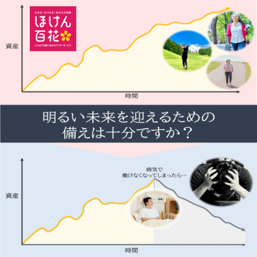 老後資金についてのご相談が増えています