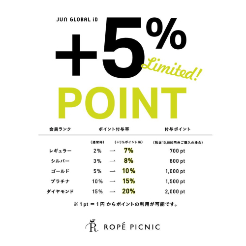 [告知]＋5%ポイントアップキャンペーンのお知らせ