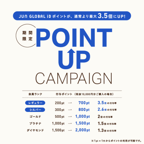 JUN GLOBAL iD POINT UP CAMPAIGN×JRE W POINT CAMPAI