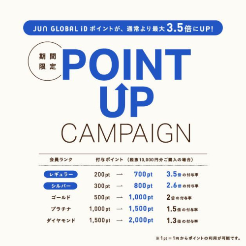 期間限定！POINT UP CAMPAIN