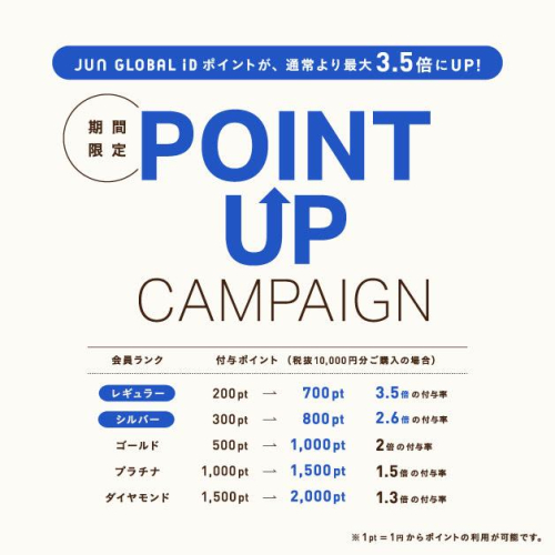 9/25(金)〜9/27(日) JUN GLOBAL ID ＋5%ポイントアップ
